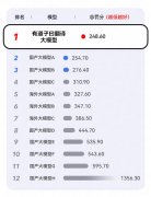 <b>仍是出国旅行的日常</b>