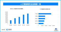 网授权力用做品的